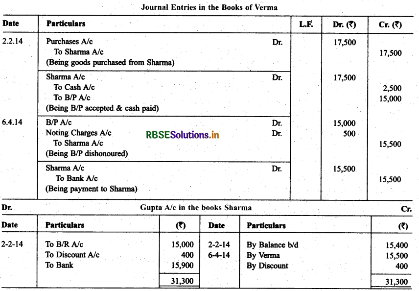 RBSE Solutions for Class 11 Accountancy Chapter 8 Bill of Exchange 47