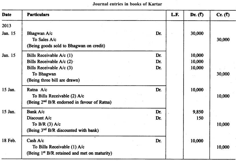 RBSE Solutions for Class 11 Accountancy Chapter 8 Bill of Exchange 6