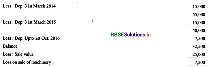 RBSE Solutions for Class 11 Accountancy Chapter 7 Depreciation, Provisions and Reserves 26