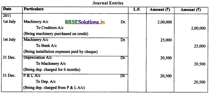 RBSE Solutions for Class 11 AccountancyChapter 7 Depreciation, Provisions and Reserves 35