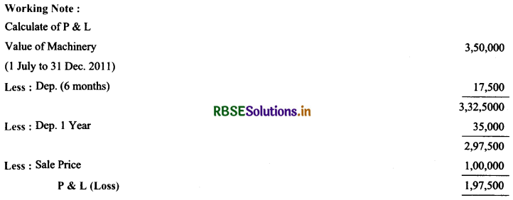 RBSE Solutions for Class 11 AccountancyChapter 7 Depreciation, Provisions and Reserves 39