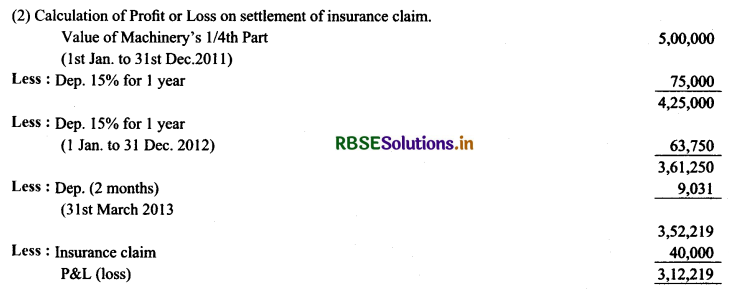 RBSE Solutions for Class 11 AccountancyChapter 7 Depreciation, Provisions and Reserves 48