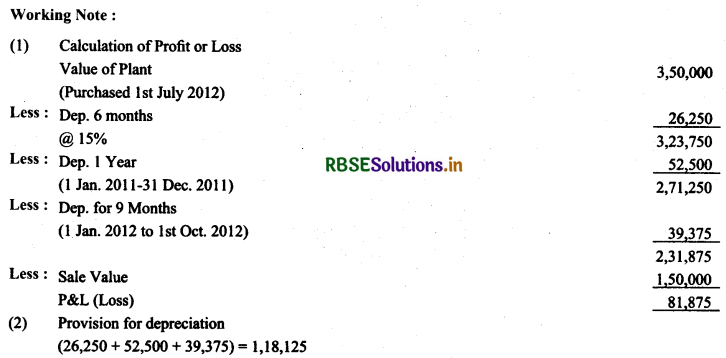 RBSE Solutions for Class 11 AccountancyChapter 7 Depreciation, Provisions and Reserves 50