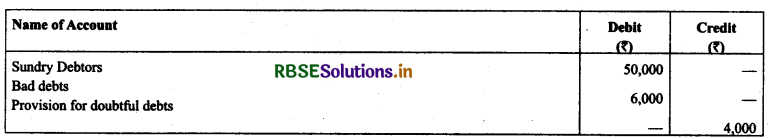 RBSE Solutions for Class 11 AccountancyChapter 7 Depreciation, Provisions and Reserves 51