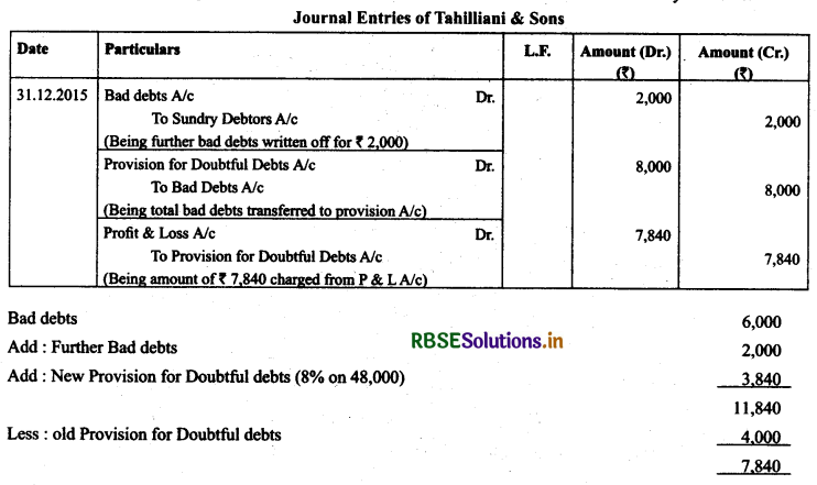 RBSE Solutions for Class 11 AccountancyChapter 7 Depreciation, Provisions and Reserves 52