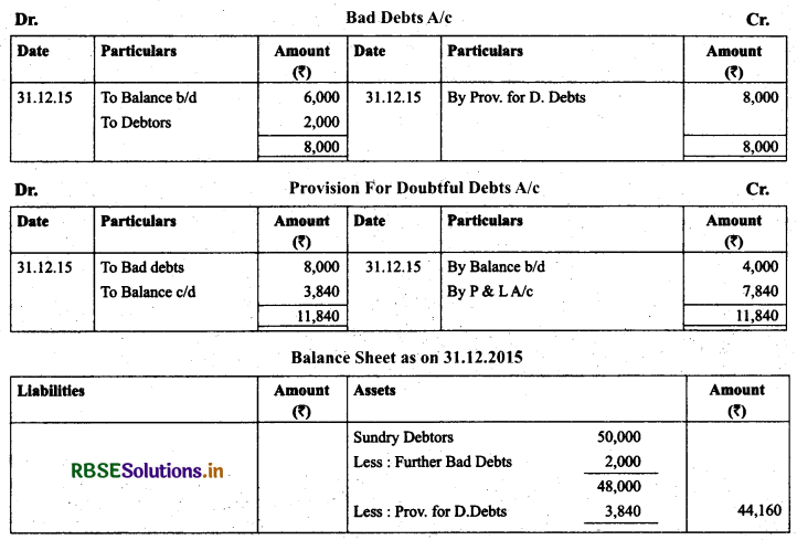 RBSE Solutions for Class 11 AccountancyChapter 7 Depreciation, Provisions and Reserves 53