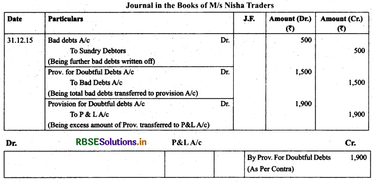 RBSE Solutions for Class 11 AccountancyChapter 7 Depreciation, Provisions and Reserves 54