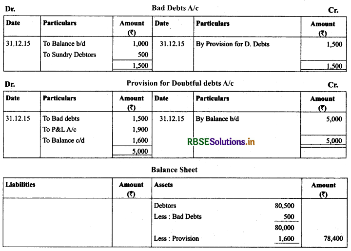 RBSE Solutions for Class 11 AccountancyChapter 7 Depreciation, Provisions and Reserves 55
