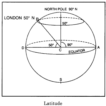 RBSE 11th Geography Practical Book Solutions Chapter 3 Latitude, Longitude and Time 1