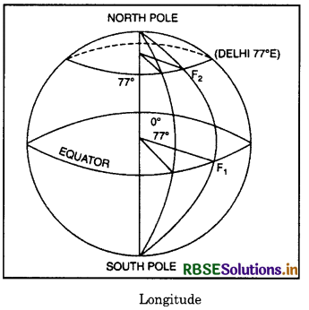 RBSE 11th Geography Practical Book Solutions Chapter 3 Latitude, Longitude and Time 2