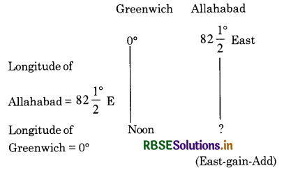 RBSE 11th Geography Practical Book Solutions Chapter 3 Latitude, Longitude and Time 4