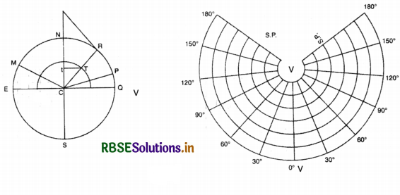 RBSE 11th Geography Practical Book Solutions Chapter 4 Map Projections 5