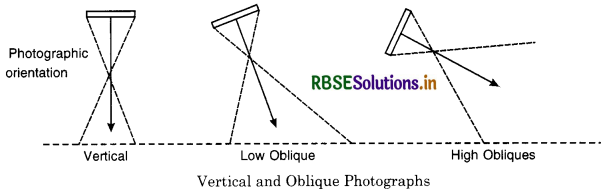 RBSE 11th Geography Practical Book Solutions Chapter 6 Introduction To Aerial Photographs 1