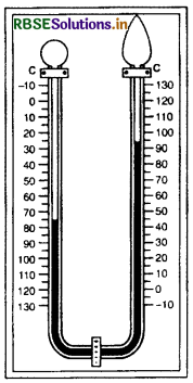 RBSE 11th Geography Practical Book Solutions Chapter 8 Weather Instruments, Maps and Charts 2
