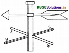RBSE 11th Geography Practical Book Solutions Chapter 8 Weather Instruments, Maps and Charts 4