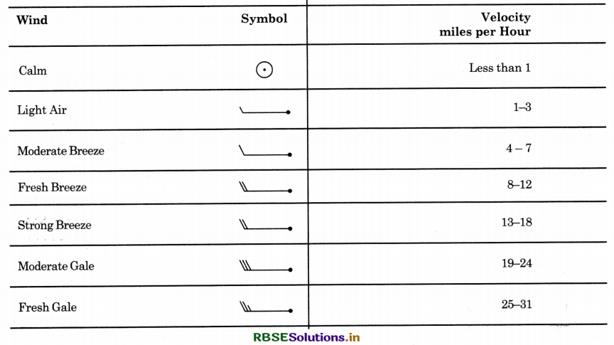 RBSE 11th Geography Practical Book Solutions Chapter 8 Weather Instruments, Maps and Charts 7