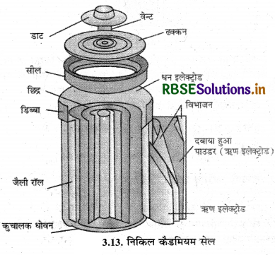 rbse class 12 chemistry important questions chapter 3 13 4_vN0JOQ5