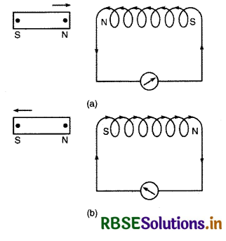 RBSE Class 11 Physics Important Questions Chapter 6 वैद्युत चुंबकीय प्रेरण 11