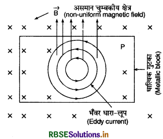 RBSE Class 11 Physics Important Questions Chapter 6 वैद्युत चुंबकीय प्रेरण 15