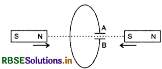RBSE Class 11 Physics Important Questions Chapter 6 वैद्युत चुंबकीय प्रेरण 2