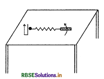 RBSE Class 11 Physics Important Questions Chapter 6 वैद्युत चुंबकीय प्रेरण 21