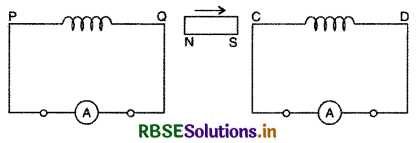 RBSE Class 11 Physics Important Questions Chapter 6 वैद्युत चुंबकीय प्रेरण 3