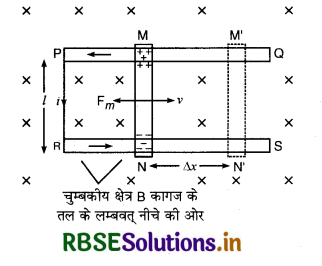 RBSE Class 11 Physics Important Questions Chapter 6 वैद्युत चुंबकीय प्रेरण 9