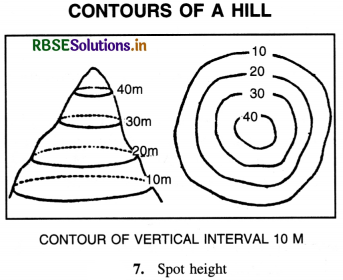 RBSE 11th Geography Practical Book Solutions Chapter Chapter 5 Topographical Maps 11
