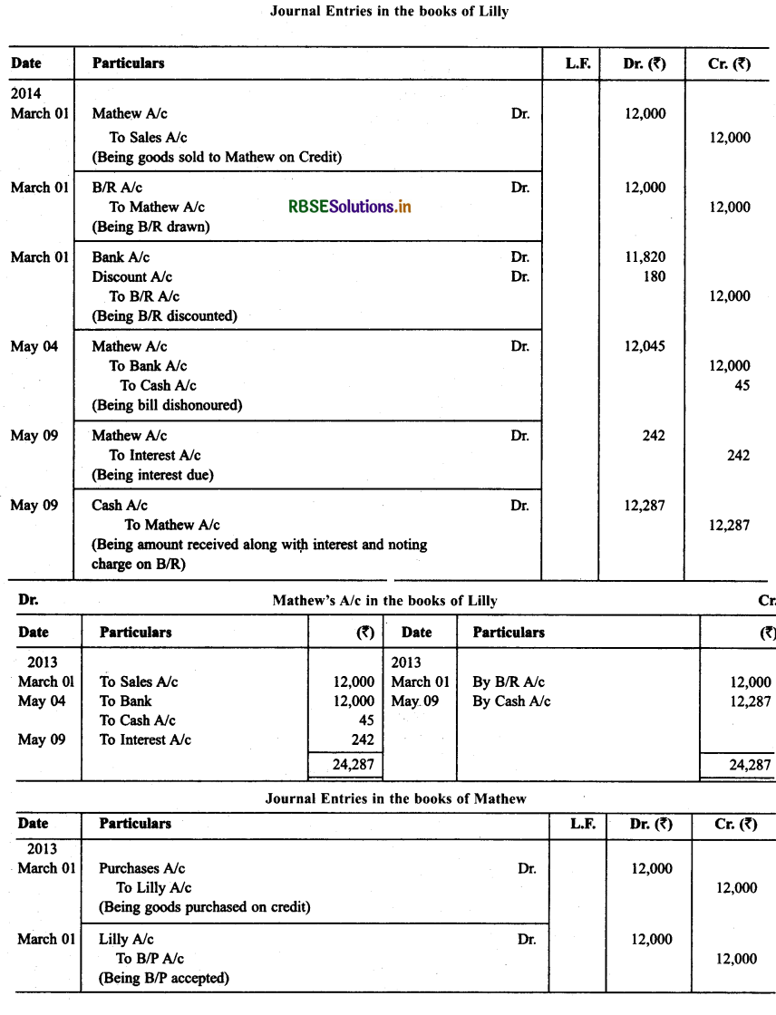 RBSE Solutions for Class 11 Accountancy Chapter 8 Bill of Exchange 50