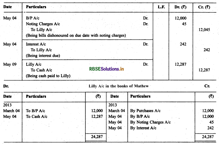 RBSE Solutions for Class 11 Accountancy Chapter 8 Bill of Exchange 51