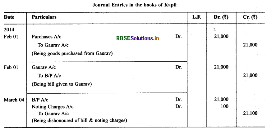 RBSE Solutions for Class 11 Accountancy Chapter 8 Bill of Exchange 53