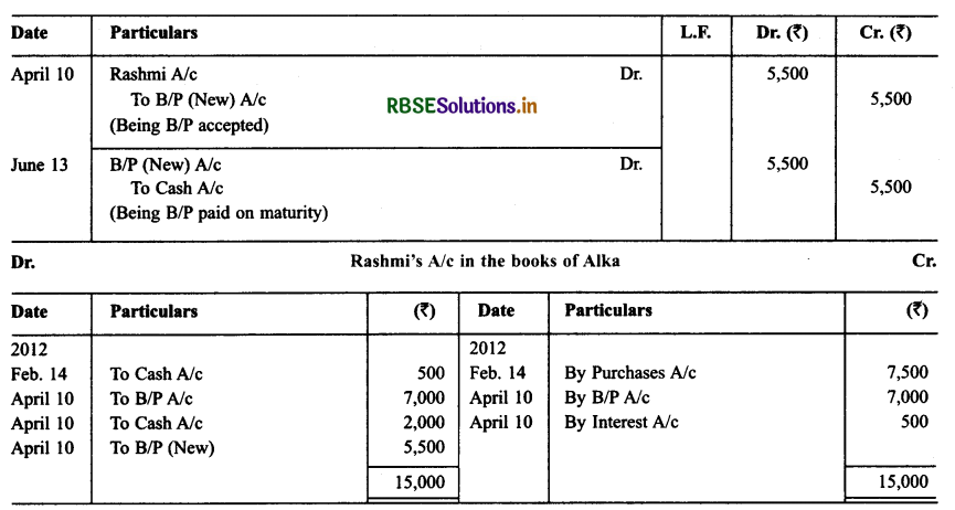 RBSE Solutions for Class 11 Accountancy Chapter 8 Bill of Exchange 57