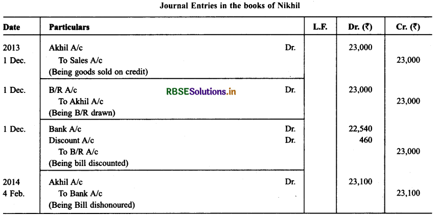 RBSE Solutions for Class 11 Accountancy Chapter 8 Bill of Exchange 59