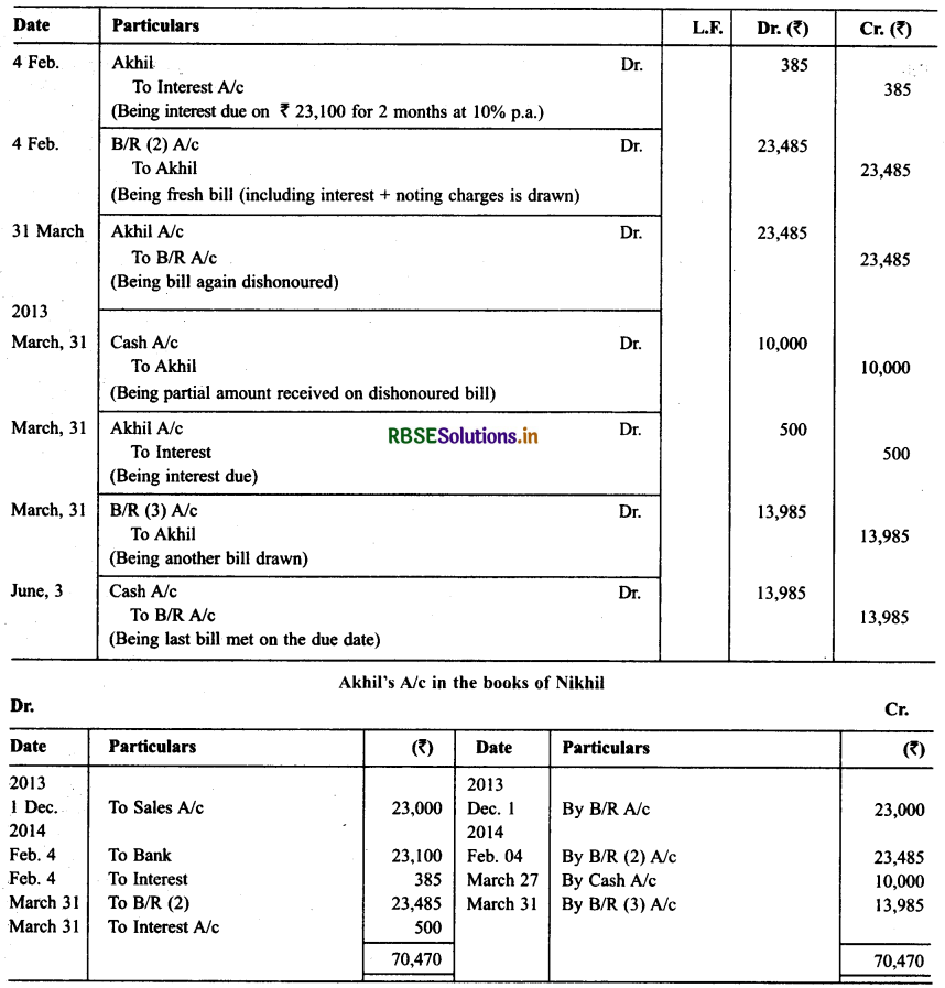 RBSE Solutions for Class 11 Accountancy Chapter 8 Bill of Exchange 60