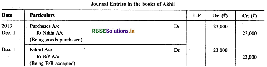 RBSE Solutions for Class 11 Accountancy Chapter 8 Bill of Exchange 61