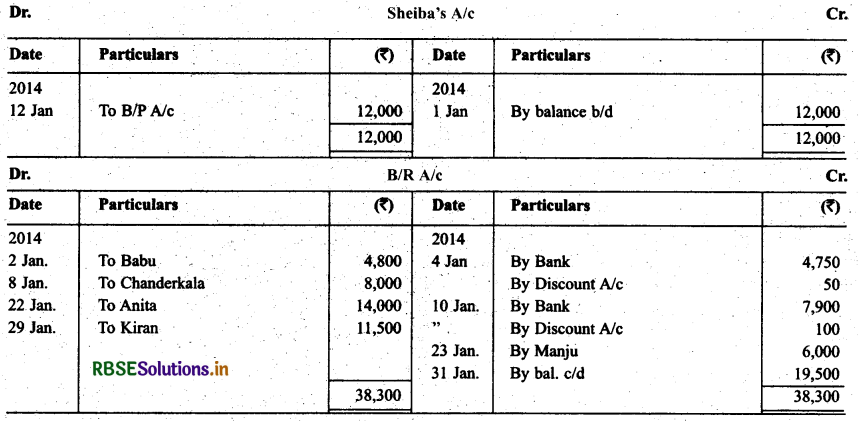 RBSE Solutions for Class 11 Accountancy Chapter 8 Bill of Exchange 67