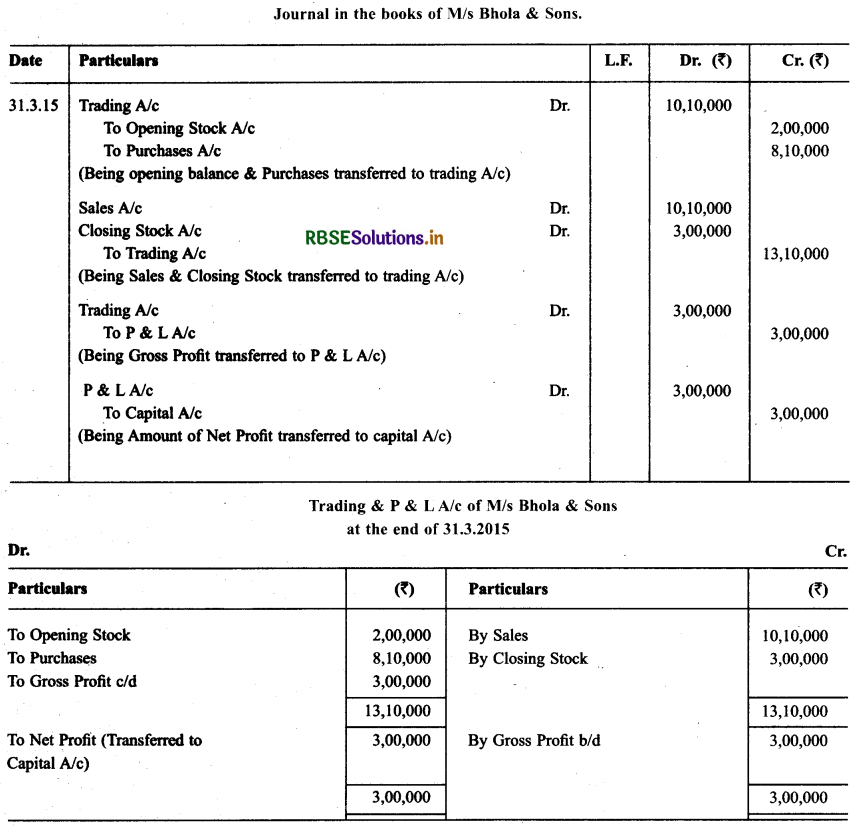 RBSE Solutions for Class 11 Accountancy Chapter 9 Financial Statements-I .10