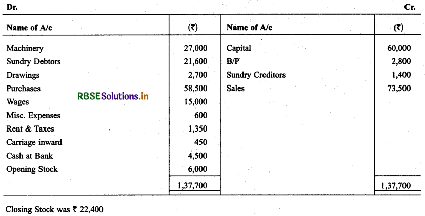 RBSE Solutions for Class 11 Accountancy Chapter 9 Financial Statements-I .12