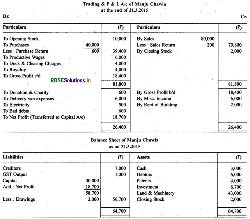RBSE Solutions for Class 11 Accountancy Chapter 9 Financial Statements-I .19