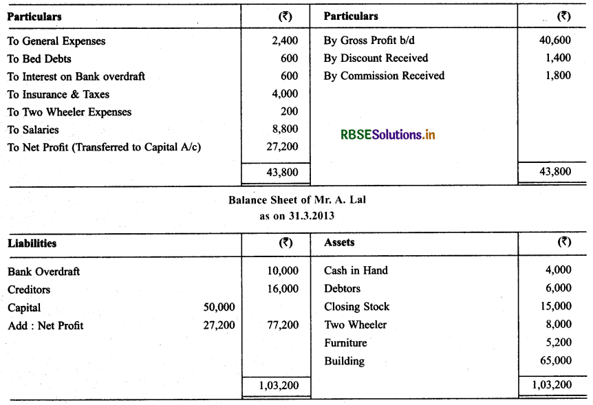 RBSE Solutions for Class 11 Accountancy Chapter 9 Financial Statements-I .26