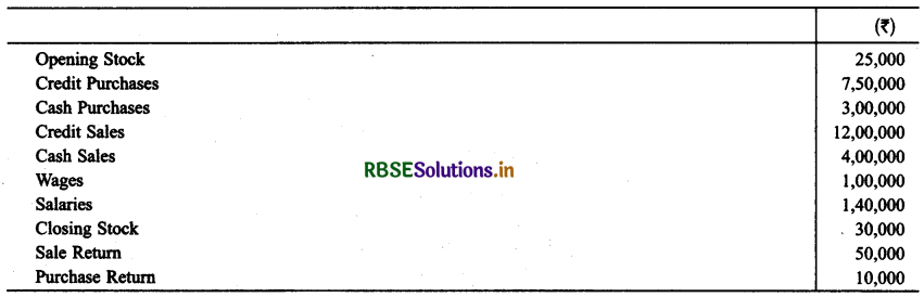 RBSE Solutions for Class 11 Accountancy Chapter 9 Financial Statements-I .3