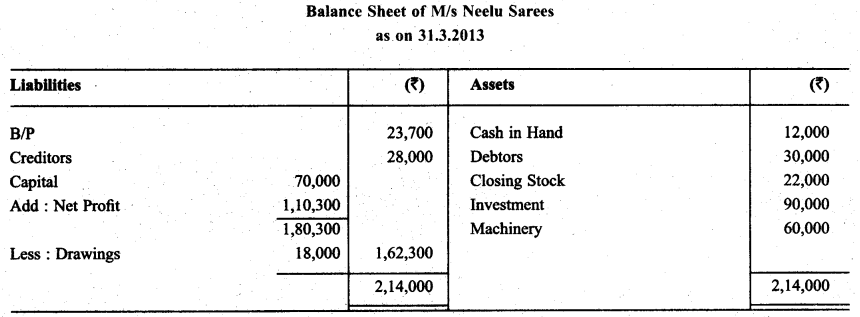 RBSE Solutions for Class 11 Accountancy Chapter 9 Financial Statements-I .32