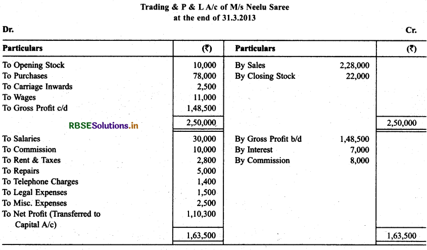 RBSE Solutions for Class 11 Accountancy Chapter 9 Financial Statements-I .35
