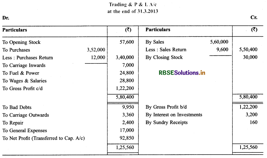 RBSE Solutions for Class 11 Accountancy Chapter 9 Financial Statements-I .38