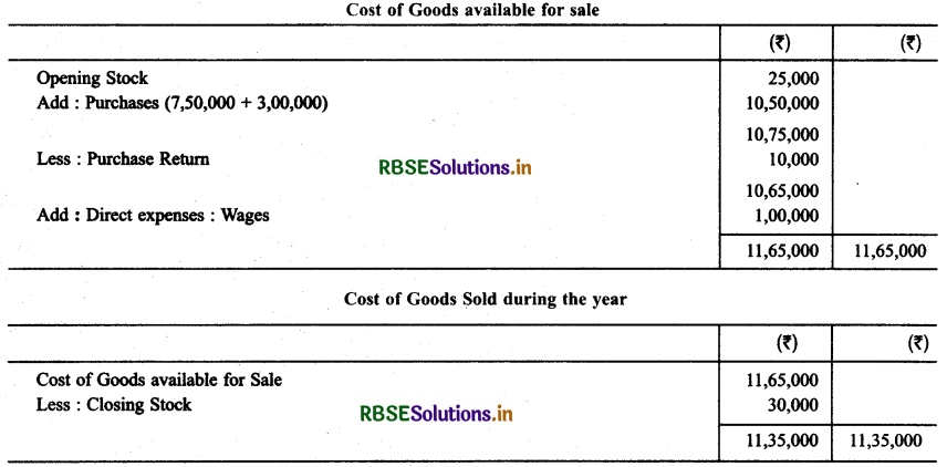 RBSE Solutions for Class 11 Accountancy Chapter 9 Financial Statements-I .4