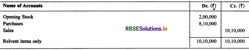RBSE Solutions for Class 11 Accountancy Chapter 9 Financial Statements-I .9