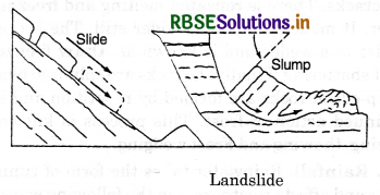 RBSE Class 11 Geography Important Questions Chapter 6 Geomorphic Processes 2