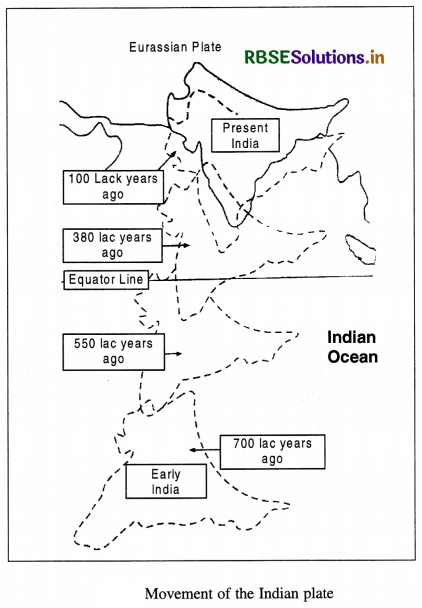 RBSE Class 11 Geography Important Questions Chapter Chapter 4 Distribution of Oceans and Continents 4