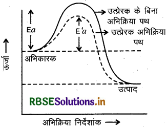 RBSE Class 12 Chemistry Important Questions Chapter 4 रासायनिक बलगतिकी 25