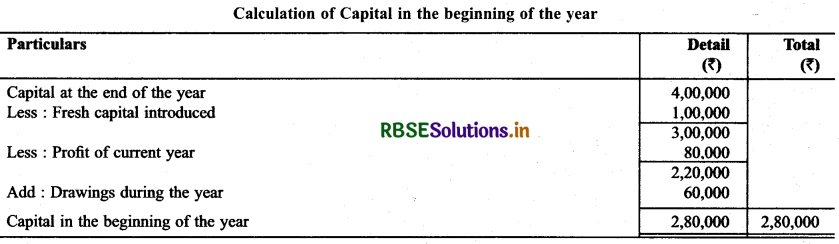 RBSE Solutions for Class 11 Accountancy Chapter 11 Accounts from Incomplete Records 7
